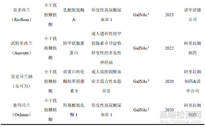 寡核苷酸藥物的質(zhì)控關(guān)鍵技術(shù)