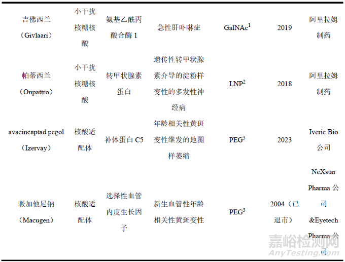 寡核苷酸藥物的質(zhì)控關(guān)鍵技術(shù)