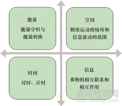 裝備系統(tǒng)故障歸零的一般方法