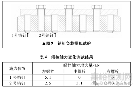傳動盤螺栓斷裂失效分析案例