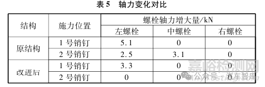 傳動盤螺栓斷裂失效分析案例