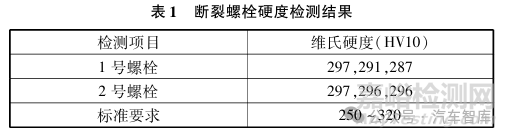 傳動盤螺栓斷裂失效分析案例