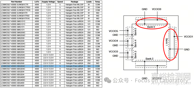 CPLD芯片失效分析