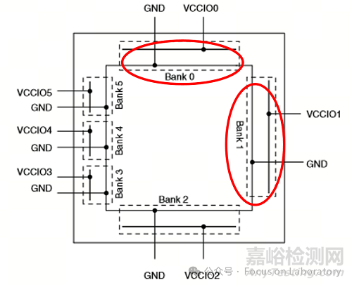 CPLD芯片失效分析