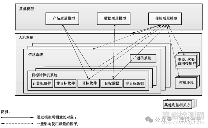 醫(yī)療器械軟件注冊視角下的GB/T 25000.51與GB/T 25000.10 的應(yīng)用