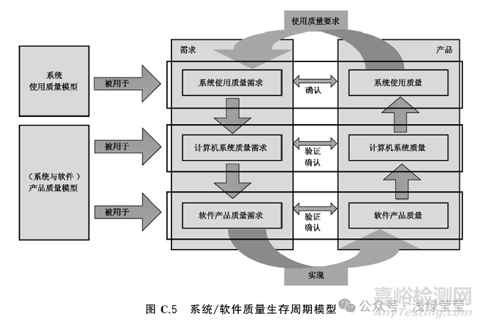 醫(yī)療器械軟件注冊視角下的GB/T 25000.51與GB/T 25000.10 的應(yīng)用