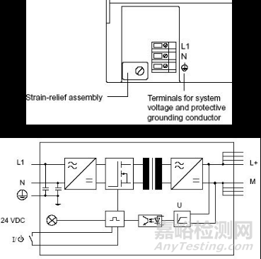 EMC電磁兼容接地知識與案例分享