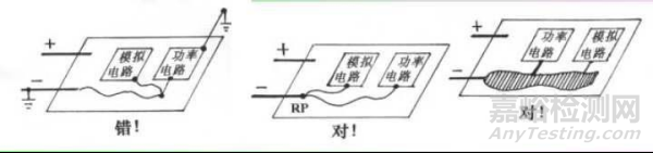 EMC電磁兼容接地知識與案例分享