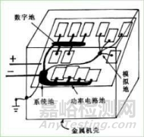 EMC電磁兼容接地知識與案例分享