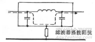 EMC電磁兼容接地知識與案例分享