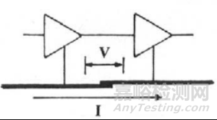 EMC電磁兼容接地知識與案例分享
