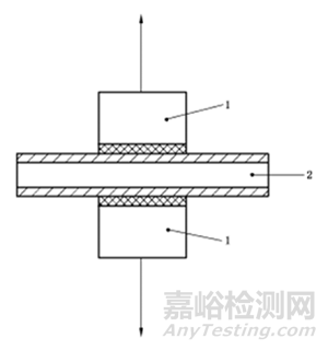 GB/T 5210-2006 / ISO 4624:2002色漆和清漆拉開(kāi)法附著力試驗(yàn)方法詳解