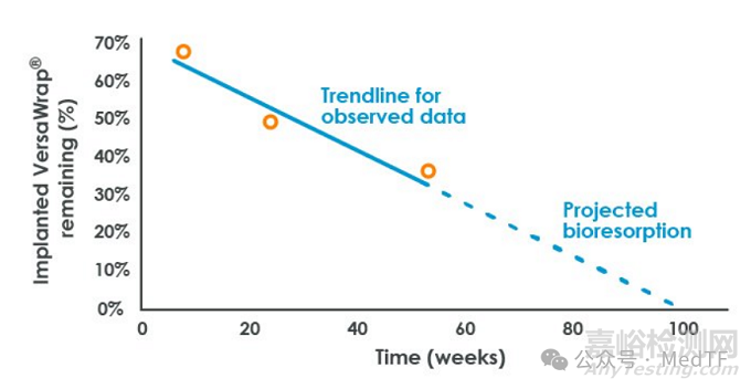 VersaWrap：首款固液雙形態(tài)肌腱修復(fù)水凝膠