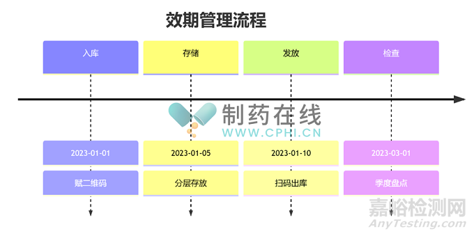 GMP車間潔凈服閉環(huán)管理