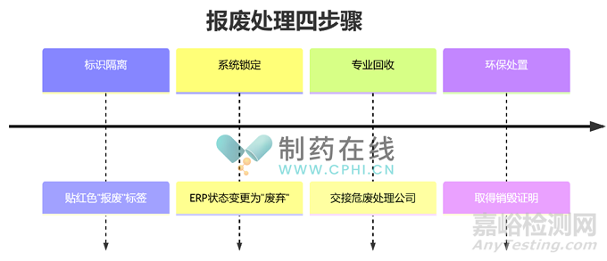 GMP車間潔凈服閉環(huán)管理