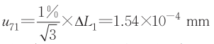 雙引伸計式和應(yīng)變計式同軸度測試儀的測量不確定度