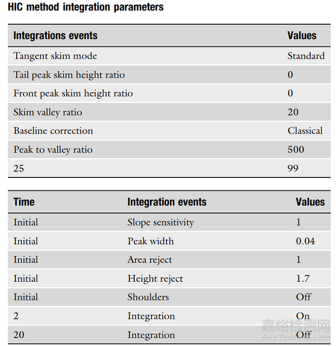 利用疏水相互作用色譜(HIC)分析抗體偶聯(lián)藥物(ADC)