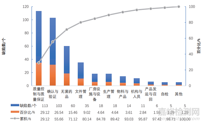 新形勢下藥企自檢管理存在的問題及改進建議
