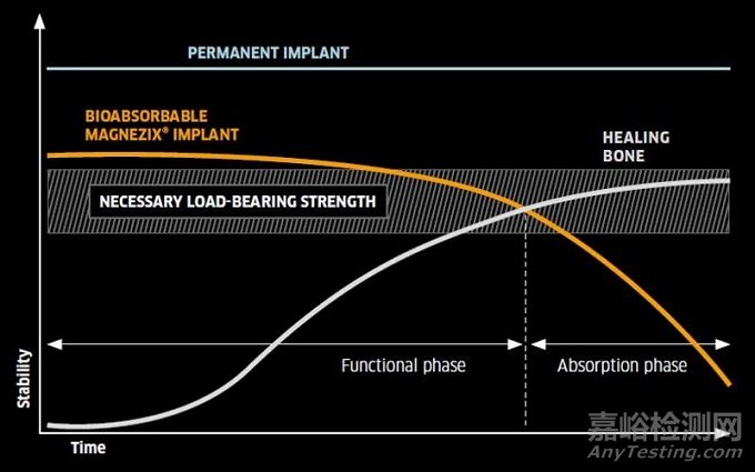 新特利斯創(chuàng)新醫(yī)械“生物可吸收鎂合金加壓螺釘”技術解析