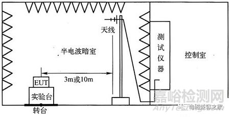 關(guān)于輻射發(fā)射試驗：臺式設(shè)備、立式設(shè)備、汽車電子設(shè)備等搭建布置演示
