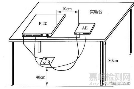 關(guān)于輻射發(fā)射試驗：臺式設(shè)備、立式設(shè)備、汽車電子設(shè)備等搭建布置演示