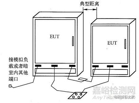 關(guān)于輻射發(fā)射試驗：臺式設(shè)備、立式設(shè)備、汽車電子設(shè)備等搭建布置演示