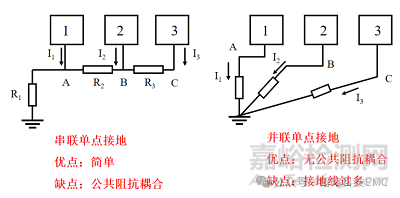 揭秘EMC地與地之間的隱秘關(guān)系