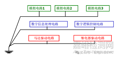 揭秘EMC地與地之間的隱秘關(guān)系