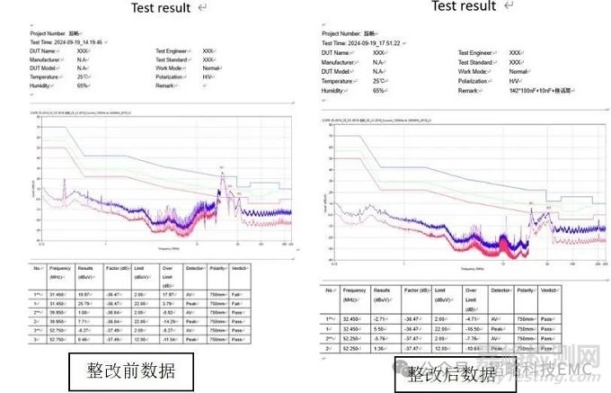 揭秘EMC地與地之間的隱秘關(guān)系