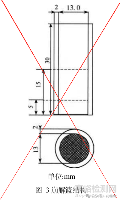 0921 崩解時限檢查法（2025版藥典 VS 2020版藥典）