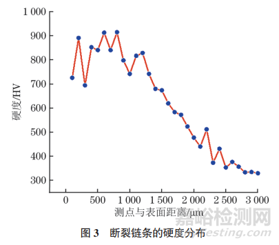 火力發(fā)電機(jī)組撈渣機(jī)鏈條斷裂失效分析