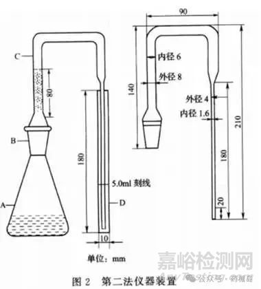 0822 砷鹽檢查法(2025版藥典 VS 2020版藥典)