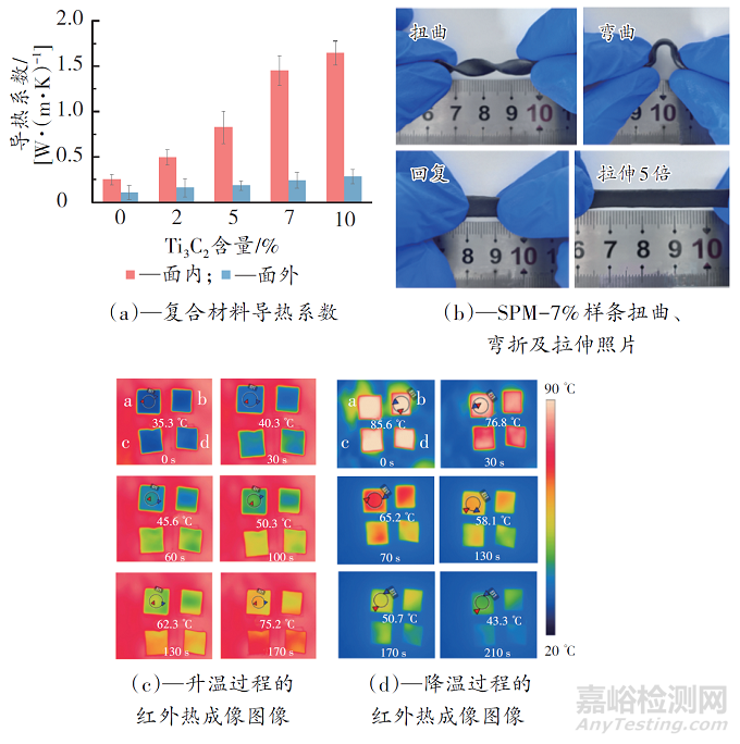 室溫自修復(fù)柔性導(dǎo)熱Ti3C2/聚氨酯復(fù)合材料的制備及性能研究