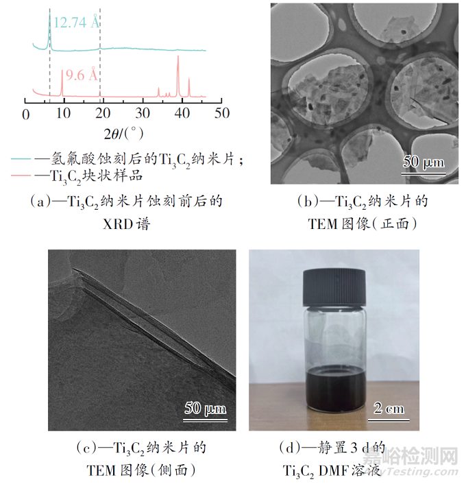 室溫自修復(fù)柔性導(dǎo)熱Ti3C2/聚氨酯復(fù)合材料的制備及性能研究