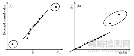 液相色譜分析方法耐用性研究與統(tǒng)計(jì)學(xué)評價(jià)