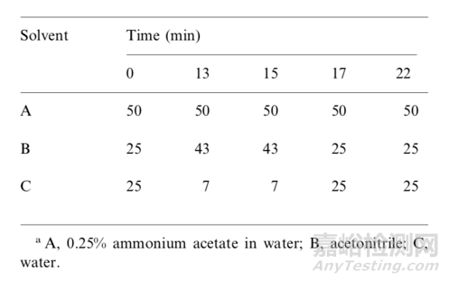 液相色譜分析方法耐用性研究與統(tǒng)計(jì)學(xué)評價(jià)
