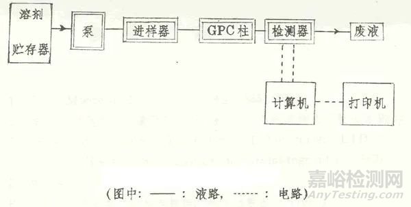流出曲線 vs. 分子量分布曲線：如何高效解讀GPC測試結(jié)果？