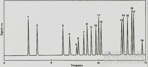 流出曲線 vs. 分子量分布曲線：如何高效解讀GPC測試結(jié)果？