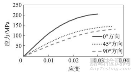 基于Digimat的玻纖增強(qiáng)PA66油底殼振動(dòng)異響仿真與試驗(yàn)對(duì)標(biāo)研究?
