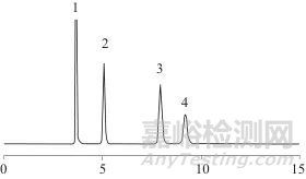 高效液相色譜法測定食品中4種嘌呤