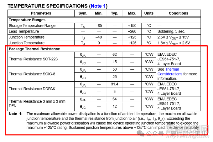 LDO電路設(shè)計(jì)選型時需要考慮的三個重要因素