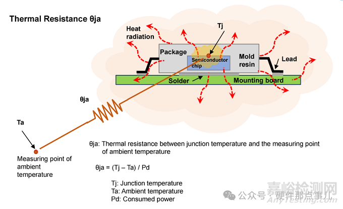 LDO電路設(shè)計(jì)選型時需要考慮的三個重要因素