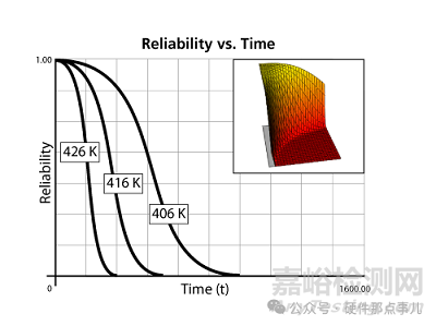 LDO電路設(shè)計(jì)選型時需要考慮的三個重要因素