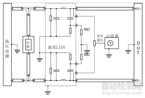 ISO 7637-4沿高壓電源線的電壓瞬態(tài)發(fā)射和抗擾度試驗(yàn)