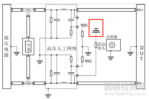 ISO 7637-4沿高壓電源線的電壓瞬態(tài)發(fā)射和抗擾度試驗(yàn)