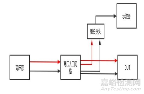 ISO 7637-4沿高壓電源線的電壓瞬態(tài)發(fā)射和抗擾度試驗(yàn)