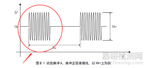 ISO 7637-4沿高壓電源線的電壓瞬態(tài)發(fā)射和抗擾度試驗(yàn)