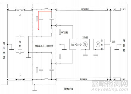 ISO 7637-4沿高壓電源線的電壓瞬態(tài)發(fā)射和抗擾度試驗(yàn)