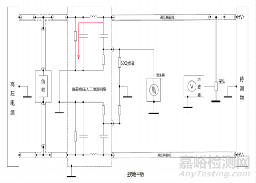 ISO 7637-4沿高壓電源線的電壓瞬態(tài)發(fā)射和抗擾度試驗(yàn)
