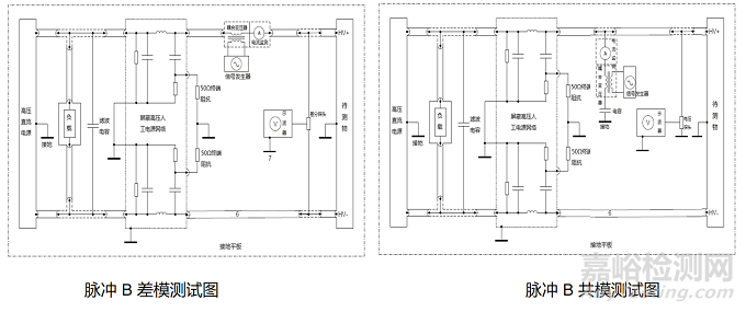 ISO 7637-4沿高壓電源線的電壓瞬態(tài)發(fā)射和抗擾度試驗(yàn)